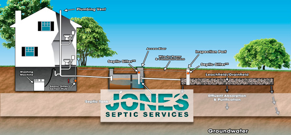 septic texas cities 
      zip batch